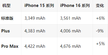 厦门苹果16维修分享iPhone16/Pro系列机模再曝光