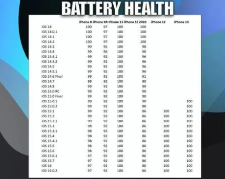 厦门苹果手机维修分享iOS16.0.2值得升级吗 