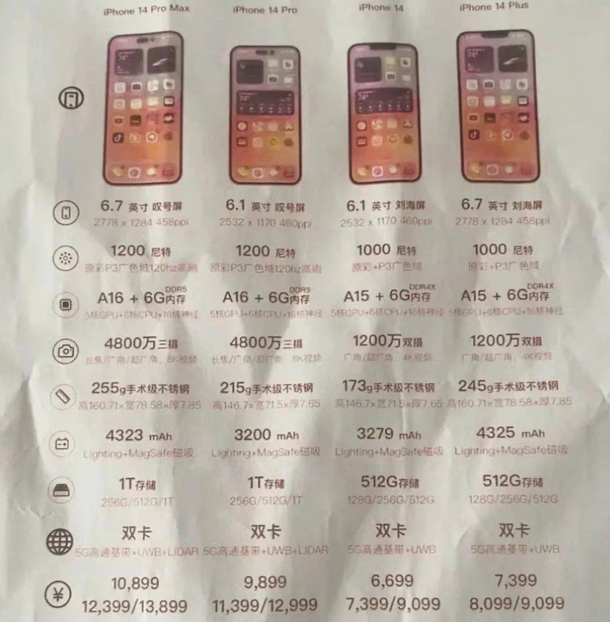 厦门苹果14维修分享苹果 iPhone 14 预售价现身 