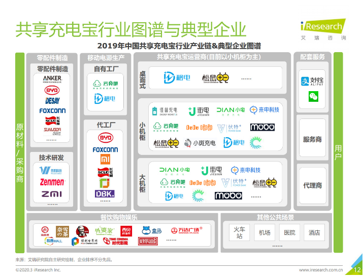 厦门苹果手机维修分享iPhone 12 如何安全使用共享充电宝 
