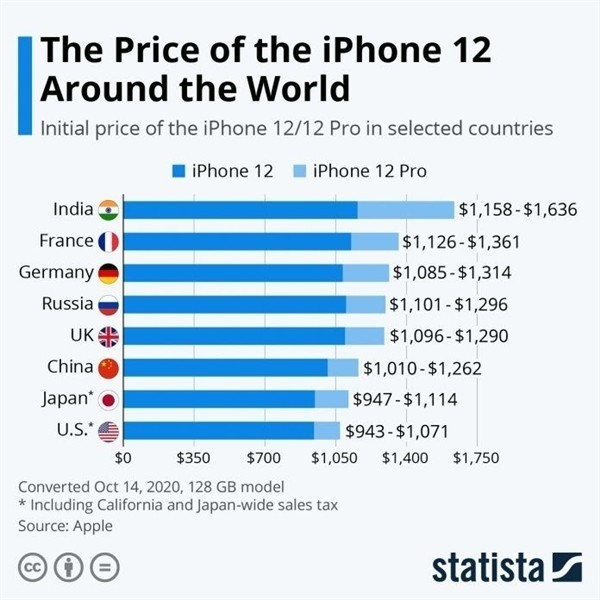 厦门苹果手机维修分享哪个购买iPhone 12/12 Pro更便宜 
