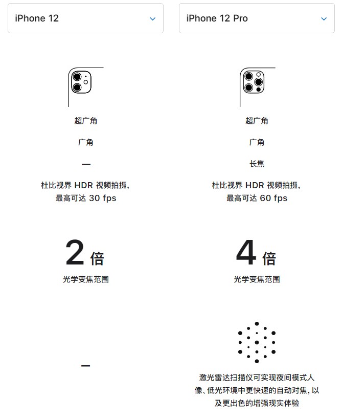 厦门苹果手机维修分享苹果 iPhone 12 与 iPhone 12 Pro 选哪款 
